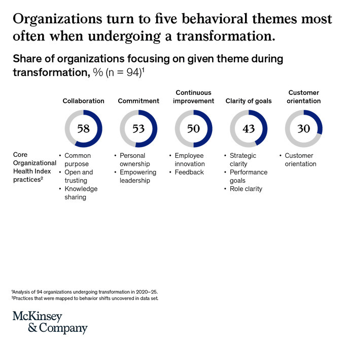 How to capture the elusive performance edge in ...