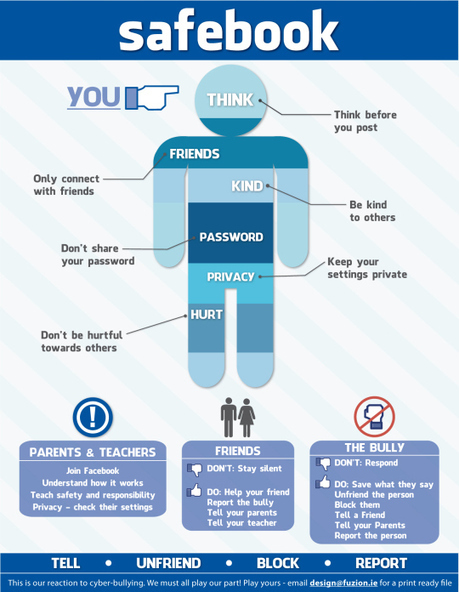 #DeleteCyberbullying [Infographic] | Cyberbullying, it's not a game! It's your Life!!! | Scoop.it