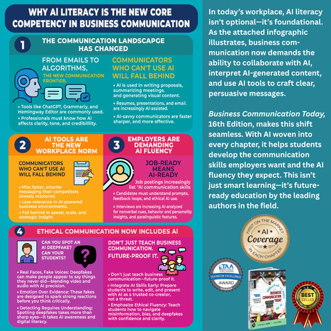 Why AI Literary Is the New Core Competency in Business Communication | Bovee and Thill's Most Popular Business Communication Online Magazine Posts | Scoop.it