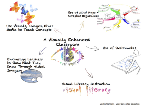 visual literacy | User Generated Education | Information and digital literacy in education via the digital path | Scoop.it