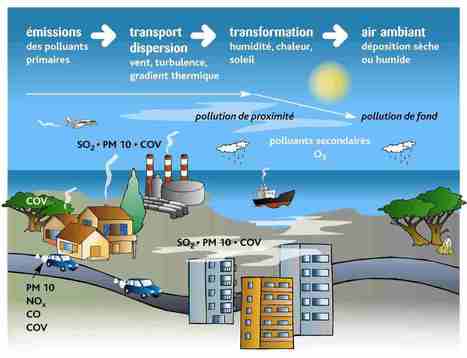 Alertes à la pollution atmosphérique : avez-vous une procédure d’information dans votre PCS | Développement Durable, RSE et Energies | Scoop.it