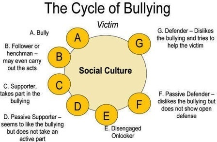 Leaders Beware, Good People Bully Too | #BetterLeadership | Scoop.it