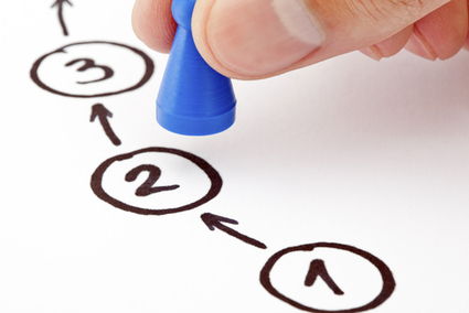Les étapes du business plan | Création d'entreprise et business plan | Scoop.it