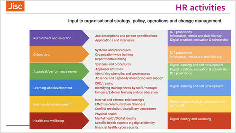 How HR teams support staff digital capability | Jisc Building Digital Capability Blog | Information and digital literacy in education via the digital path | Scoop.it