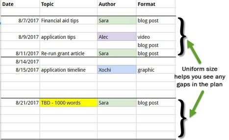 Why creating a Content Calendar works. #contentmarketing | MarketingHits | Scoop.it