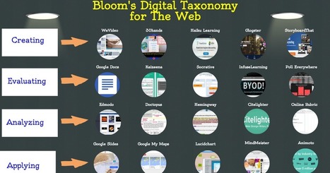 Web Edition of Bloom's Digital Taxonomy | Information and digital literacy in education via the digital path | Scoop.it