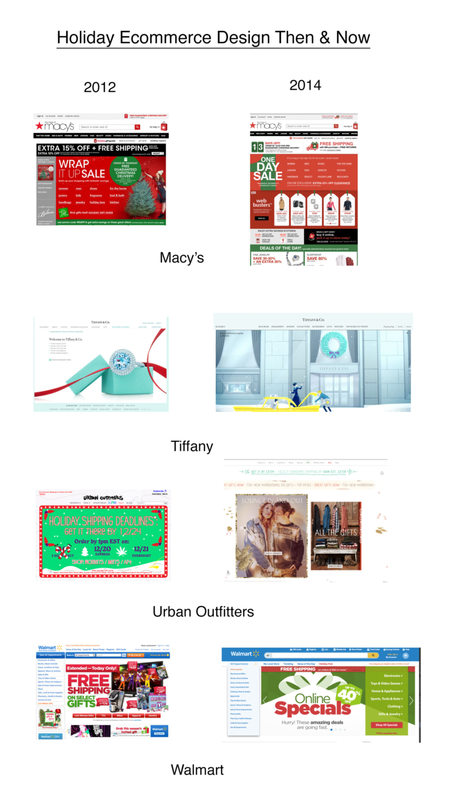 Holiday Ecommerce Design THEN and NOW | Daily Magazine | Scoop.it