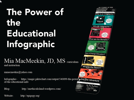 The Power of the Educational Infographic | Eclectic Technology | Scoop.it