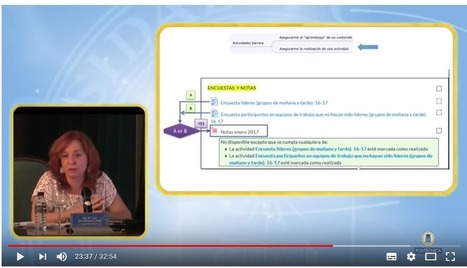 Cómo aplicar la formación personalizada + 8 buenas prácticas de la UPM. | TIC & Educación | Scoop.it