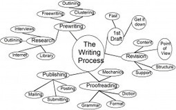 3 Prewriting Strategies for Any Writing Project | Scriveners' Trappings | Scoop.it