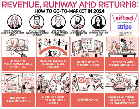 It’s (still) the year of profitable growth: Here’s how to go-to-market | Sifted | The GTM Alert | Scoop.it