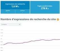 Yooda Insight | marche publicitaire | Scoop.it