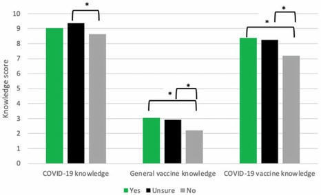 COVID | Free Full-Text | Identifying the Predictors of Pediatric Vaccine Uptake during the COVID-19 Pandemic | H&eacute;sitations Vaccinales: Observatoire HESIVAXs | Scoop.it