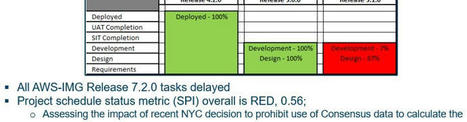 Recovery Framework for Troubled Projects | Devops for Growth | Scoop.it