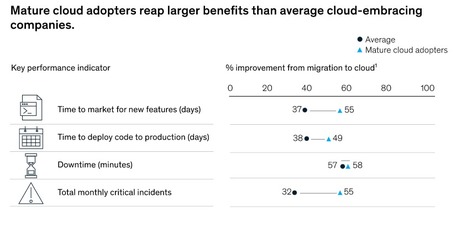 Amazed the #CloudComputing remains a question on some #CIOs mind - maybe this @McKinsey analysis of the trillion-dollar opportunity will convince the most reluctant | WHY IT MATTERS: Digital Transformation | Scoop.it