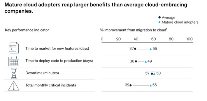 Amazed the #CloudComputing remains a question on some #CIOs mind - maybe this @McKinsey analysis of the trillion-dollar opportunity will convince the most reluctant | WHY IT MATTERS: Digital Transformation | Scoop.it