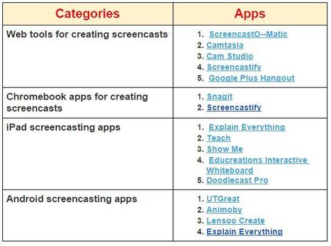A Handy Chart Featuring Some of The Best Tools and Apps for Creating Educational Screencasts ~ Educational Technology and Mobile Learning | iPads, MakerEd and More  in Education | Scoop.it