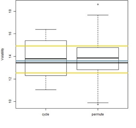 Volatility estimation and time-adjusted returns | Quantitative Investing | Scoop.it