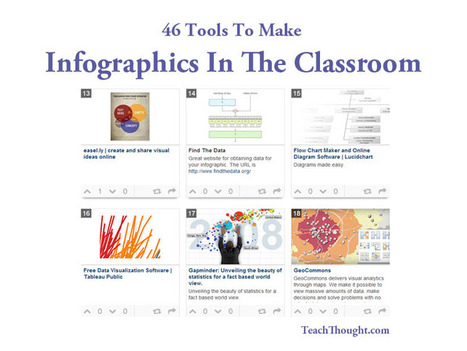 46 Tools To Make Infographics In The Classroom | Information and digital literacy in education via the digital path | Scoop.it