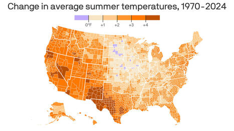America's summers keep getting warmer - AXIOS | Operation Deimos | Scoop.it