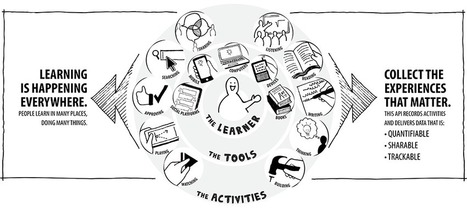 Tin Can Api ¿El futuro sustituto del SCORM? « MasQueLearning – Juega, Aprende y Comparte | Entornos Personales de Aprendizaje | Scoop.it