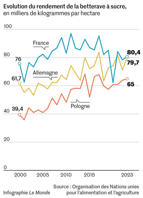 « Une part grandissante du personnel politique semble entretenir un rapport toujours plus distendu à la réalité environnementale » | Variétés entomologiques | Scoop.it