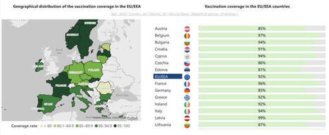 #europeanimmunisationweek #cancerprevention #vaccineswork #publichealth #medicalwriting #sciencecommunication #emwa #europeancentrefordiseasepreventionandcontrol | European Medical Writers Associat... | H&eacute;sitations Vaccinales: Observatoire HESIVAXs | Scoop.it