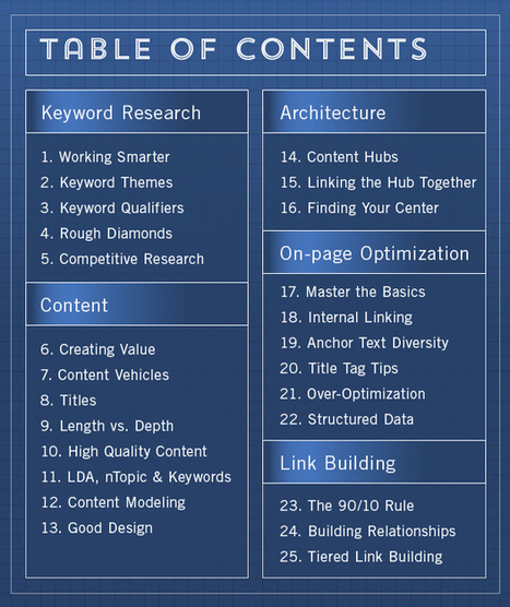 How to Rank: 25 Step SEO Master Blueprint | Writing_me | Scoop.it