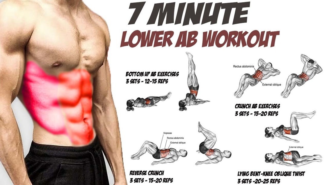 7 Minute Home Lower Ab Workout, Benefits, Train...