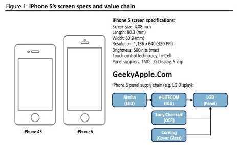 iPhone5 To Have 4.08 Display - Apple iPhone5 To Launch This Year ~ Geeky Apple - The new iPad 3, iPhone iOS 5.1 Jailbreaking and Unlocking Guides | Apple News - From competitors to owners | Scoop.it