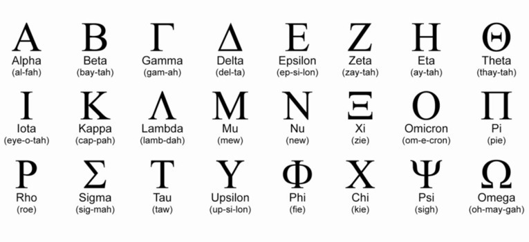 Greek Alphabet. Irreplaceable in Physics and......