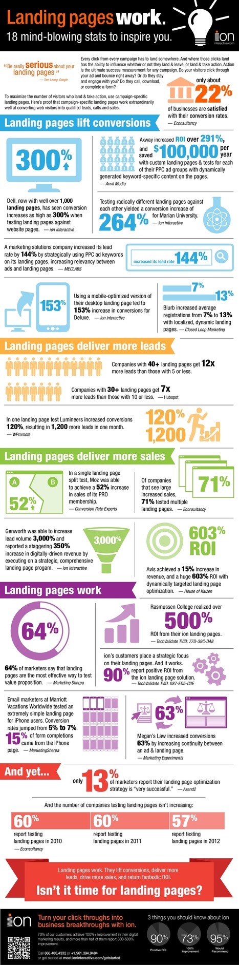 E-commerce Eye Candy - Landing Pages Work [Infographic] - Building Keystones | #TheMarketingAutomationAlert | digital marketing strategy | Scoop.it