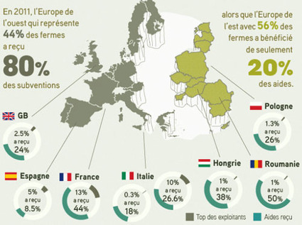 La moitié des terres en Europe est contrôlée par 3% de gros propriétaires | Questions de développement ... | Scoop.it
