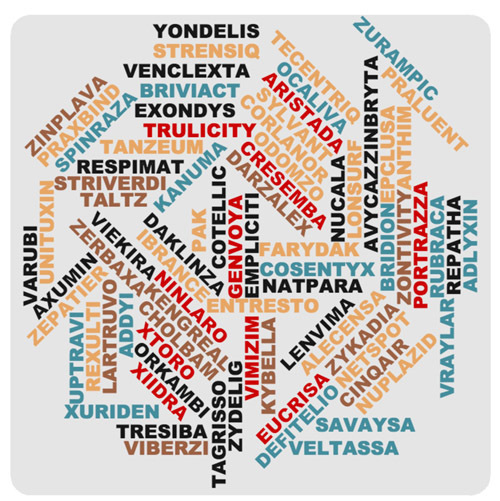 Comprar Modafinilo Teva