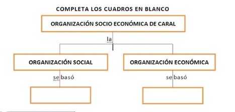 Estrategias Didácticas en Historia y Ciencias Sociales | Educación, TIC y ecología | Scoop.it