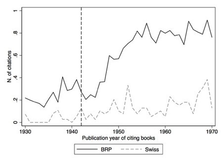 Effects of copyrights on science | VOX, CEPR’s Policy Portal | Everything open | Scoop.it