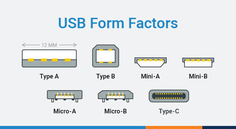 USB Type-C and USB 3.1, USB 3.2, USB4 and USB4 ...