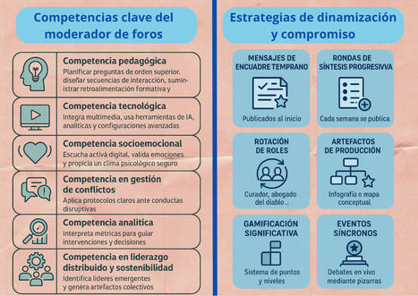 Moderación eficaz y liderazgo de comunidades (C.EaD-57) | Educación a Distancia y TIC | Scoop.it