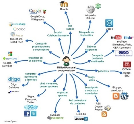 Infographics. education | Information Technology & Social Media News | Scoop.it