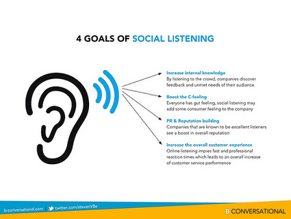 The future of social listening | Conversation Management | T.I.P.S. Tracking | Scoop.it
