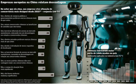 China dá lições em inovação industrial | Inovação Educacional | Scoop.it