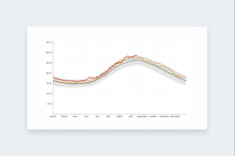 En graphiques : la Méditerranée frappée depuis juillet par une vague de chaleur inédite | Regards croisés sur la transition écologique | Scoop.it