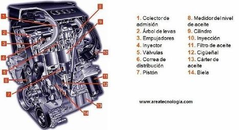 Motor de Combustion | tecno4 | Scoop.it