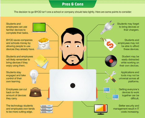 Going BYOD (as in Bring Your Own Device) - Infographic | omnia mea mecum fero | Scoop.it