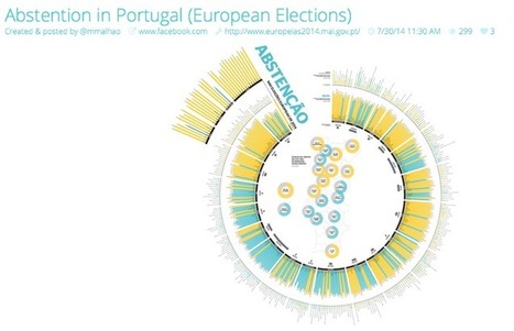 The YouTube Of Data Visualization Is Here | Didactics and Technology in Education | Scoop.it