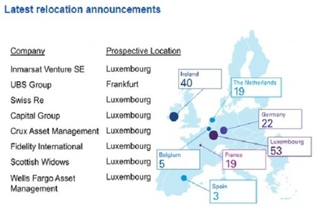 Luxembourg Adopts No-Deal Brexit Legislation | Luxembourg (Europe) | Scoop.it