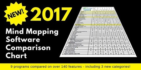 2017 Mind Mapping Software Vergelijking – Het meest uitgebreide overzicht ooit. | Art of Hosting | Scoop.it