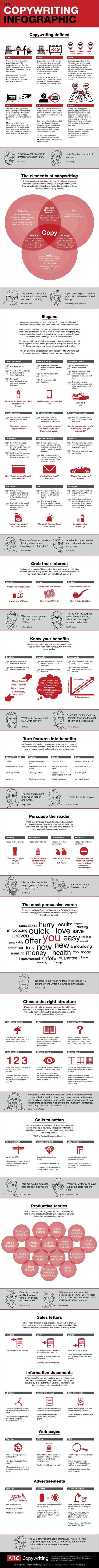 The copywriting infographic | Time to Learn | Scoop.it