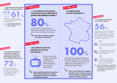 L'Andev met en lumi&egrave;re la r&eacute;alit&eacute; de l'action des collectivit&eacute;s &agrave; l'&eacute;cole | Veille territoriale AURH | Scoop.it