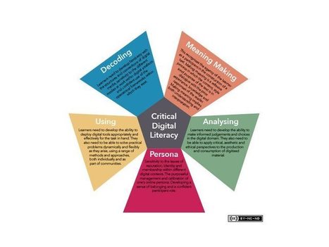5 Dimensions Of Critical Digital Literacy: A Framework | Information and digital literacy in education via the digital path | Scoop.it